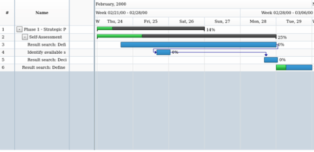 anychart.data.Tree.searchItems asFuncComp created by AnyChart Team