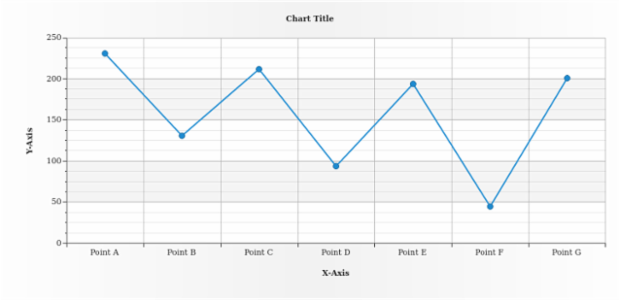 anychart.data.View.sort created by AnyChart Team