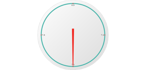 anychart.gauges.Circular.axis get created by AnyChart Team