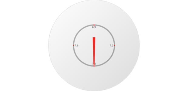 anychart.gauges.Circular.axis set asBool created by AnyChart Team