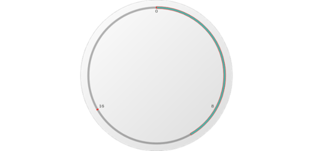 anychart.gauges.Circular.bar set asBool created by AnyChart Team