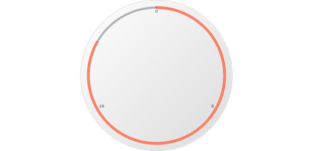 anychart.gauges.Circular.bar set asIndexBool created by AnyChart Team