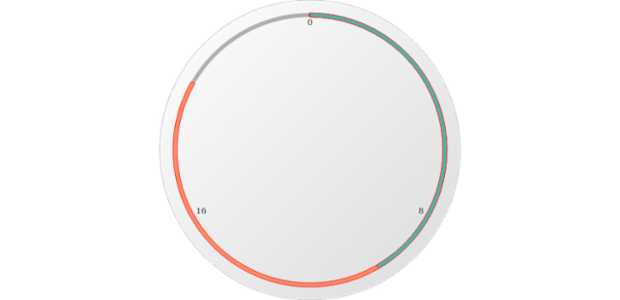 anychart.gauges.Circular.bar set asIndexObject created by AnyChart Team