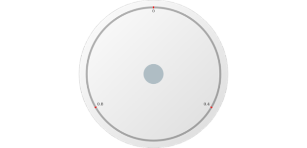 anychart.gauges.Circular.cap get created by AnyChart Team