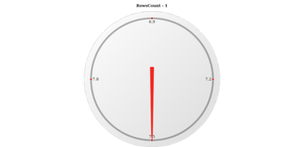 anychart.gauges.Circular.data get created by AnyChart Team