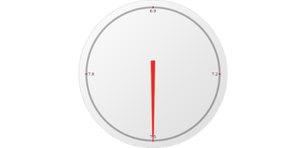 anychart.gauges.Circular.data set asArray created by AnyChart Team