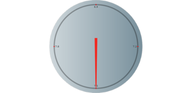 anychart.gauges.Circular.fill set asArray created by AnyChart Team