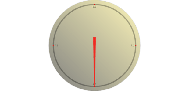 anychart.gauges.Circular.fill set asLinear created by AnyChart Team