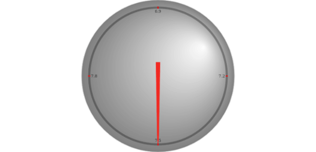 anychart.gauges.Circular.fill set asRadial created by AnyChart Team