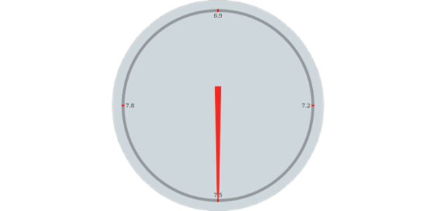 anychart.gauges.Circular.fill set asString created by AnyChart Team