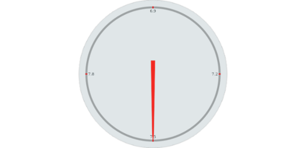 anychart.gauges.Circular.fill. set asOpacity created by AnyChart Team