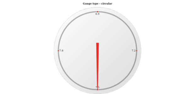 anychart.gauges.Circular.getType created by AnyChart Team