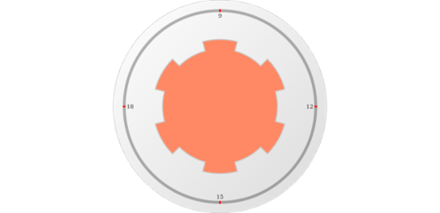 anychart.gauges.Circular.knob set asIndexBool created by AnyChart Team