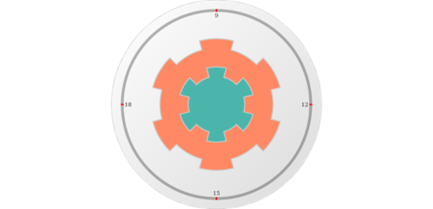anychart.gauges.Circular.knob set asIndexObject created by AnyChart Team