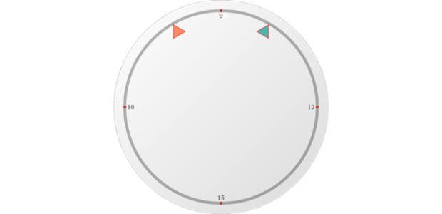 anychart.gauges.Circular.marker get created by AnyChart Team