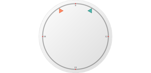 anychart.gauges.Circular.marker set asIndexObject created by AnyChart Team
