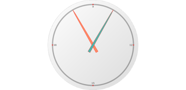 anychart.gauges.Circular.needle get created by AnyChart Team