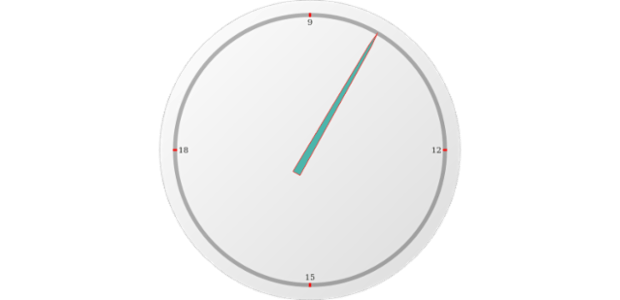 anychart.gauges.Circular.needle set asBool created by AnyChart Team