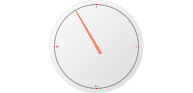 anychart.gauges.Circular.needle set asIndexBool created by AnyChart Team