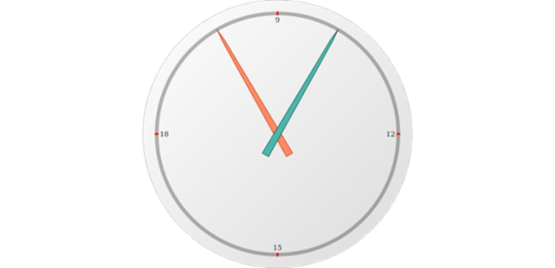 anychart.gauges.Circular.needle set asIndexObject created by AnyChart Team