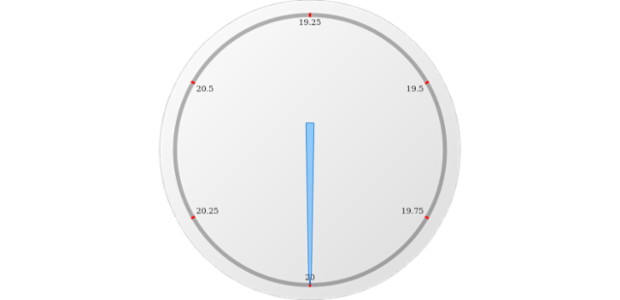 anychart.gauges.Circular.needle set asObject created by AnyChart Team