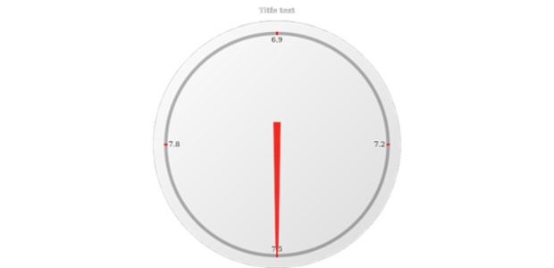 anychart.gauges.Circular.stroke get created by AnyChart Team