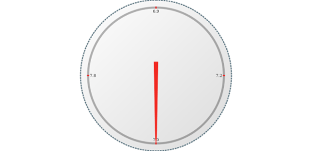 anychart.gauges.Circular.stroke set created by AnyChart Team