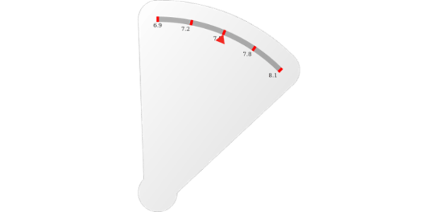 anychart.gauges.Circular.sweepAngle set created by AnyChart Team