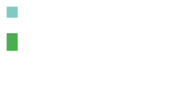 anychart.graphics.vector.Clip.height get created by AnyChart Team