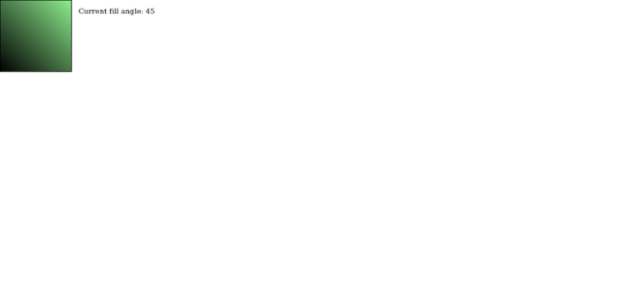 anychart.graphics.vector.Shape.fill created by AnyChart Team