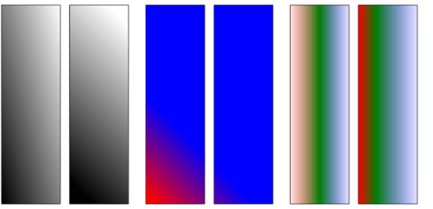 anychart.graphics.vector.Shape.fill3 created by AnyChart Team