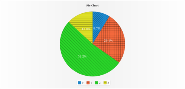 anychart.palettes.hatchFills created by AnyChart Team