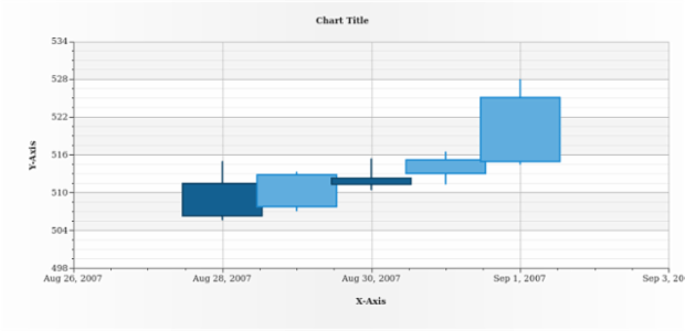 anychart.scales.DateTimeTicks.count created by AnyChart Team