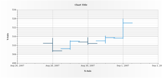 anychart.scales.DateTimeTicks.get created by AnyChart Team