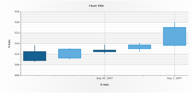 anychart.scales.DateTimeTicks.set created by AnyChart Team