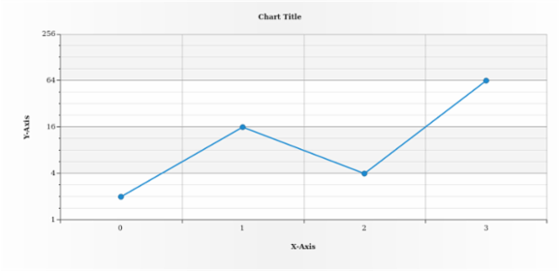 anychart.scales.Logarithmic.logBase created by AnyChart Team