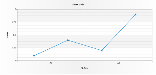 anychart.scales.OrdinalTicks.interval created by AnyChart Team