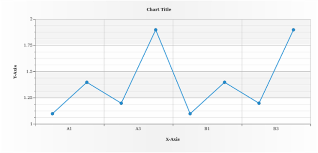 anychart.scales.OrdinalTicks.set created by AnyChart Team