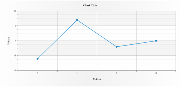 anychart.scales.ScatterTicks.base created by AnyChart Team