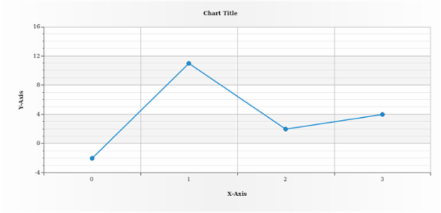 anychart.scales.ScatterTicks.get created by AnyChart Team