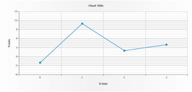 anychart.scales.ScatterTicks.interval created by AnyChart Team
