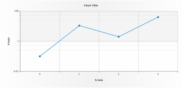 anychart.scales.ScatterTicks.mode created by AnyChart Team