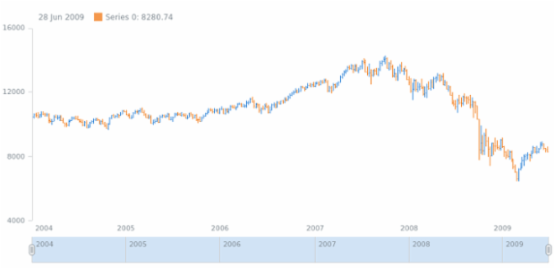anychart.enums.AggregationType created by AnyChart Team