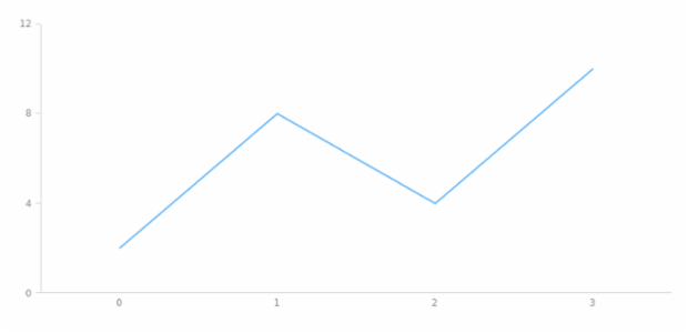anychart.enums.Align created by AnyChart Team