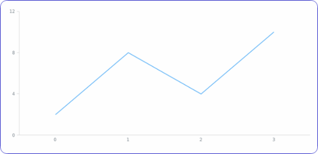 anychart.enums.BackgroundCornersType created by AnyChart Team