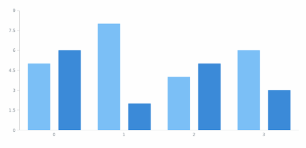 anychart.enums.HoverMode created by AnyChart Team