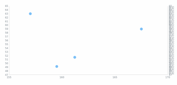 anychart.enums.LabelsOverlapMode created by AnyChart Team