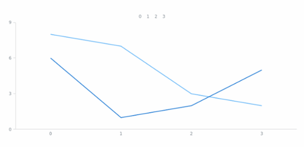 anychart.enums.LegendItemsSourceMode created by AnyChart Team