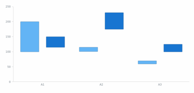 anychart.enums.MapAsTableMode created by AnyChart Team