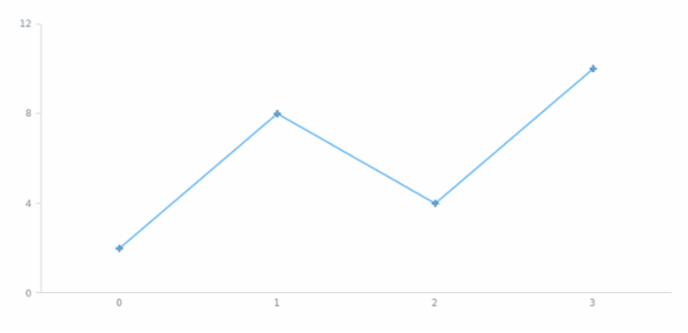 anychart.enums.MarkerType created by AnyChart Team